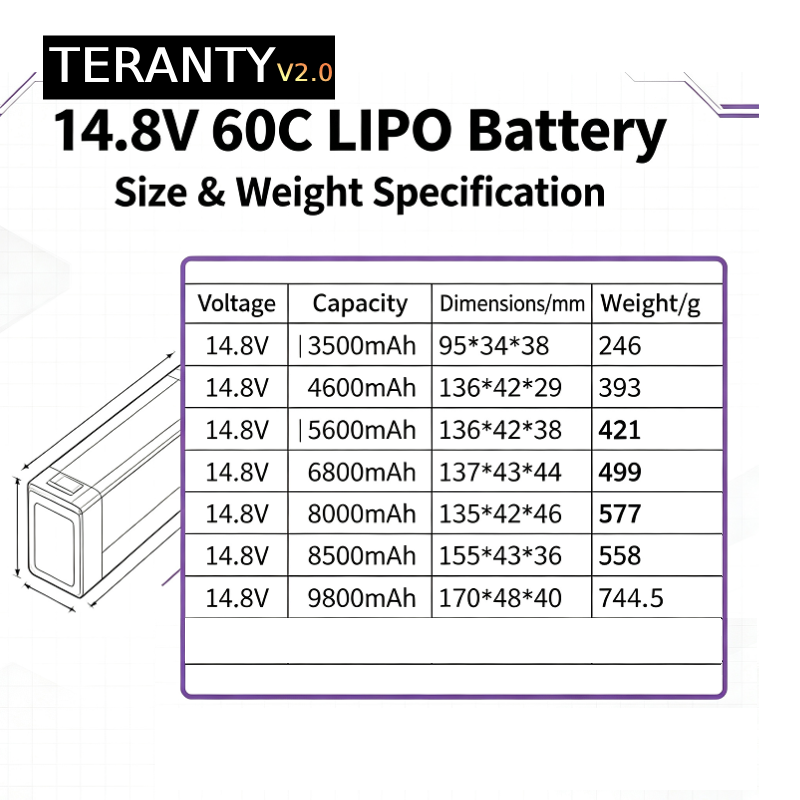 TERANTY V2.0 4S 14.8V 60C リポバッ - Drone Battery 4S のレビューと価格