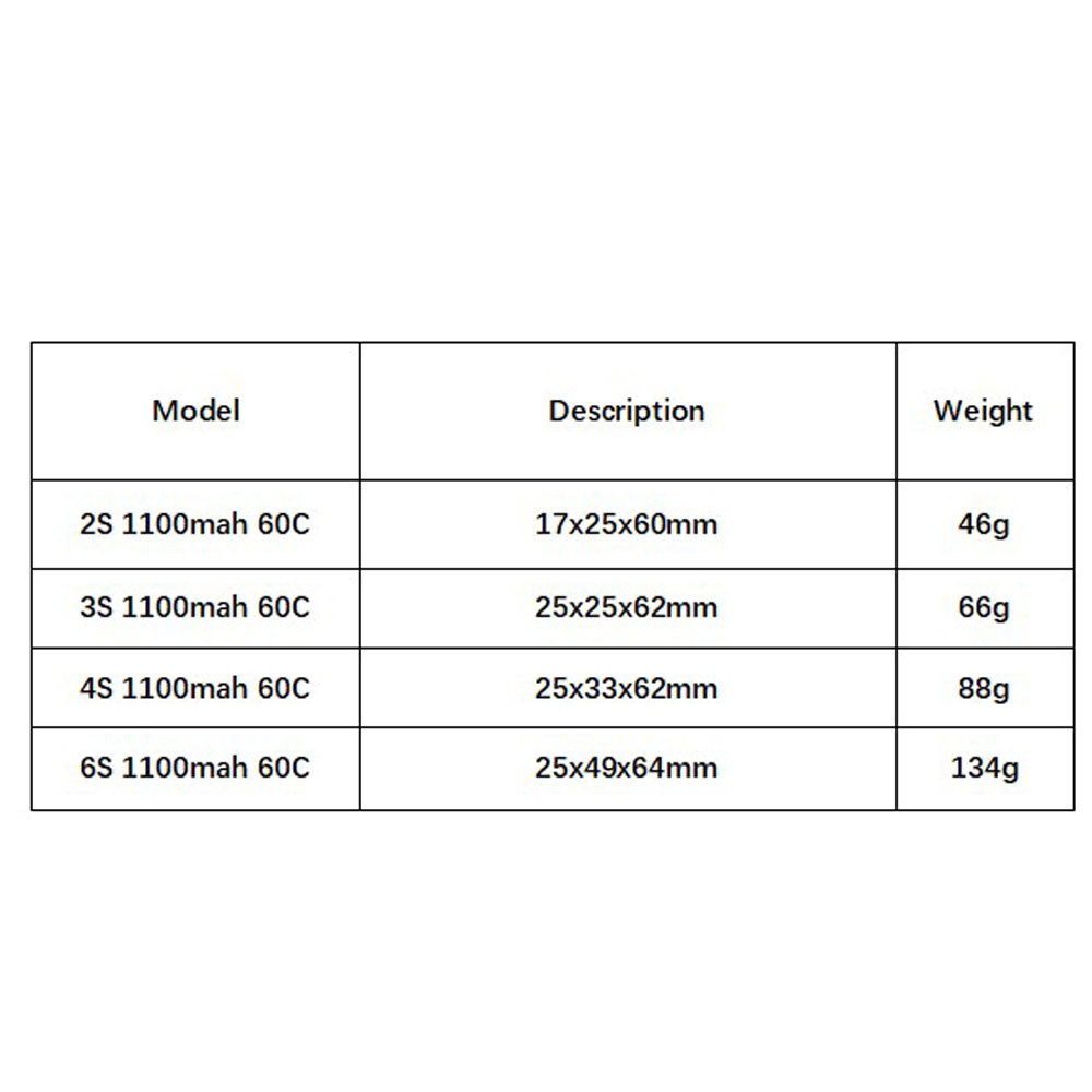 GNB 1100mAh 2S 3S 4S 6S 60C/12 - Drone Battery 6S のレビューと価格